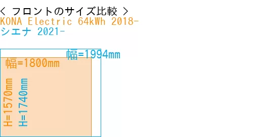 #KONA Electric 64kWh 2018- + シエナ 2021-